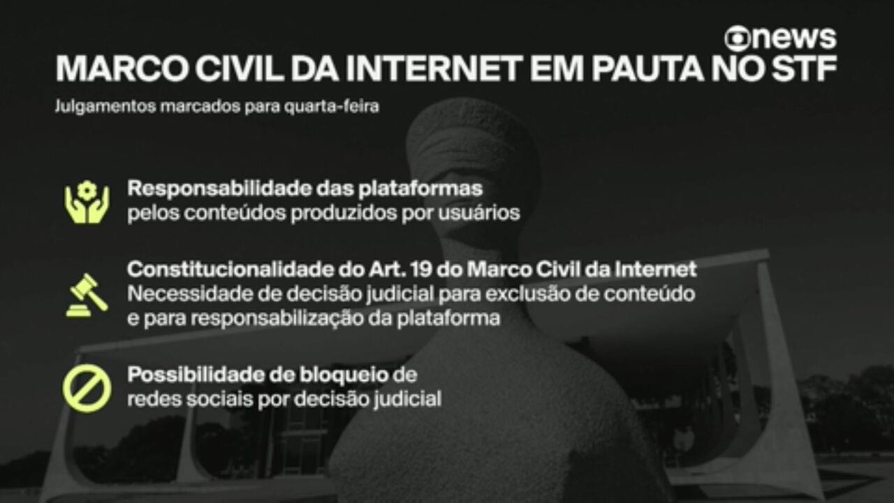 Redes sociais são responsáveis pelo que usuários publicam? STF deve julgar o tema nesta quarta